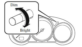 Instrument Cluster and Display