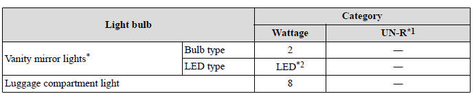 Specifications