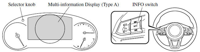Instrument Cluster and Display