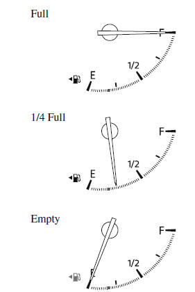 Instrument Cluster and Display