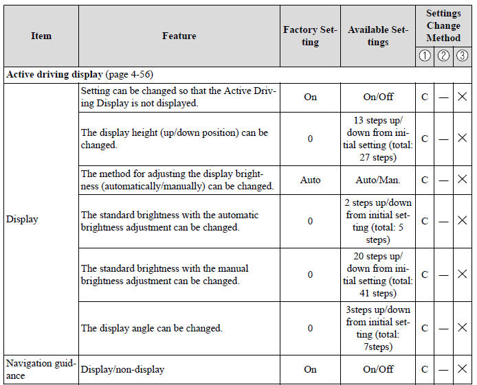 Specifications