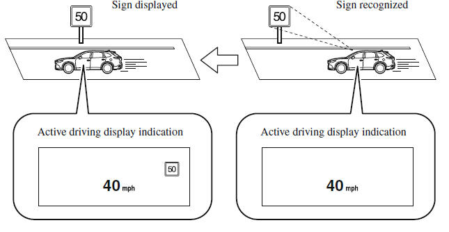 i-ACTIVSENSE