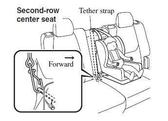 Child Restraint