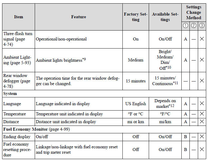 Specifications