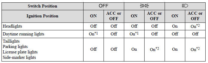 Switches and Controls