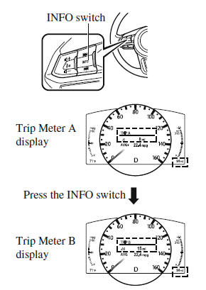 Instrument Cluster and Display