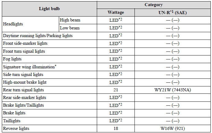 Specifications