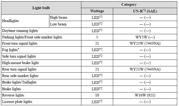 Specifications