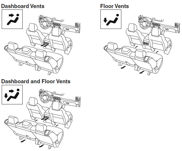 Climate Control System