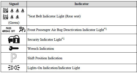 Instrument Cluster and Display