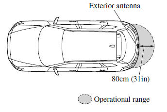 Operational Range