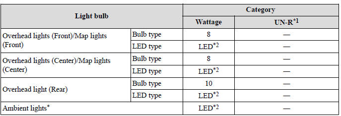 Specifications