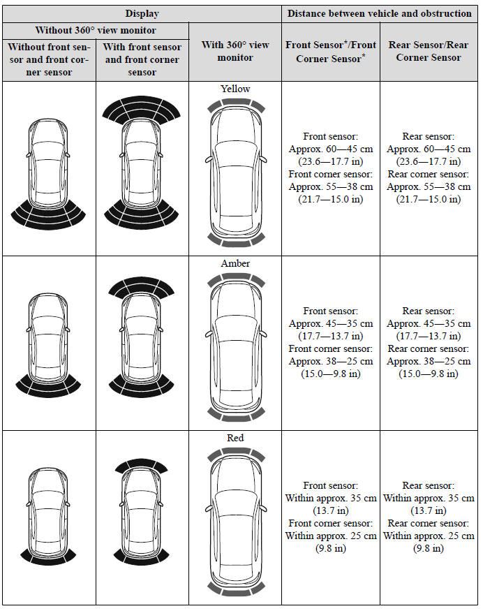 Parking Sensor System