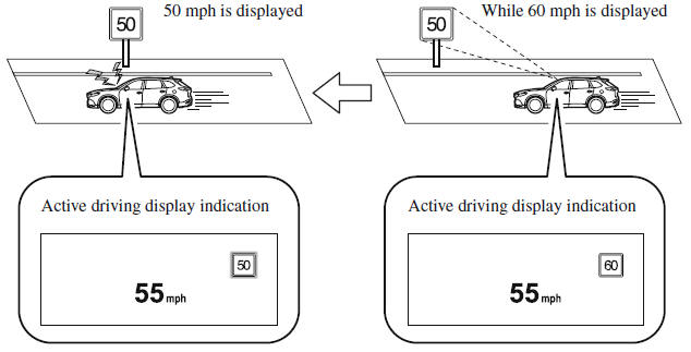 i-ACTIVSENSE