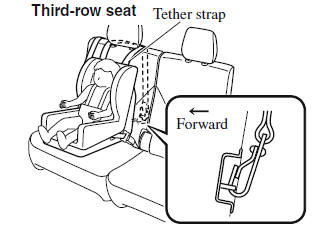 Child Restraint