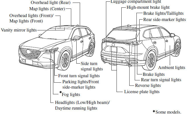 Mazda CX-9 Owner's Manual