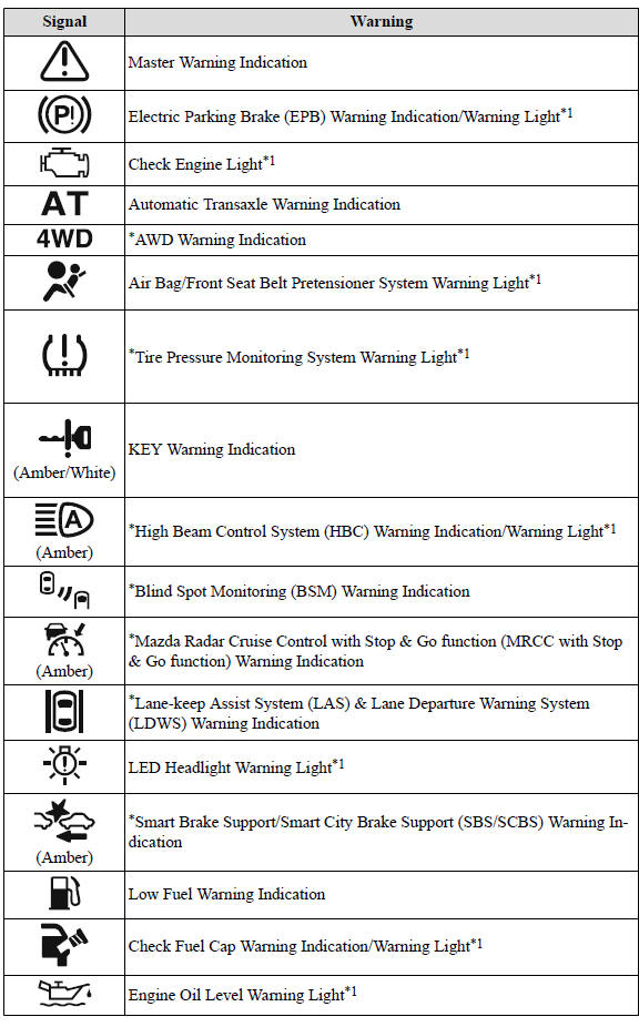 Instrument Cluster and Display