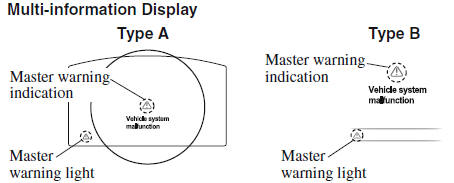 Warning/Indicator Lights and Warning Sounds