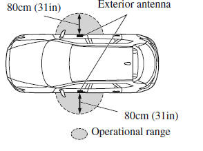 Operational Range