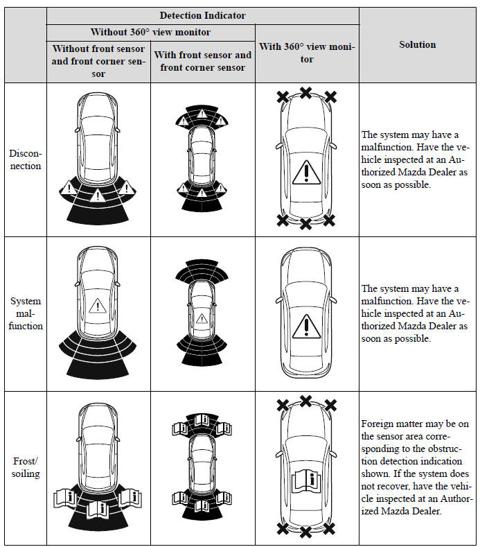 Parking Sensor System