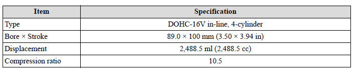 Specifications