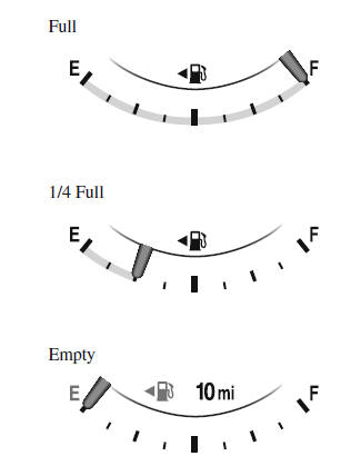 Instrument Cluster and Display