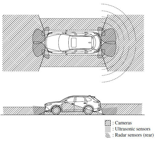 i-ACTIVSENSE