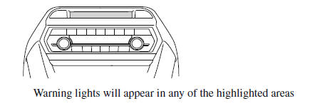 Instrument Cluster and Display