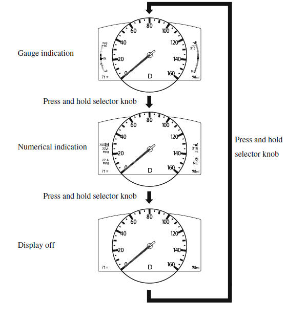 Instrument Cluster and Display