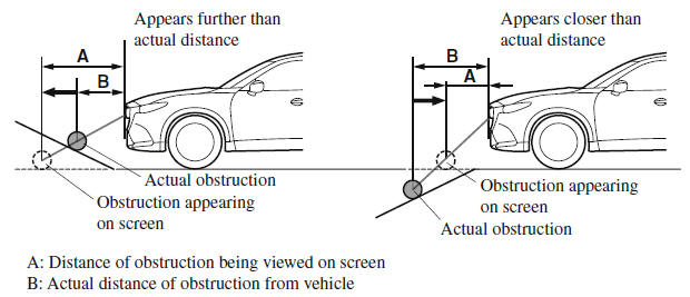 i-ACTIVSENSE