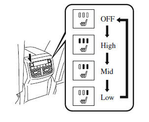 Seat Warmer/Seat Ventilation/Heated Steering Wheel