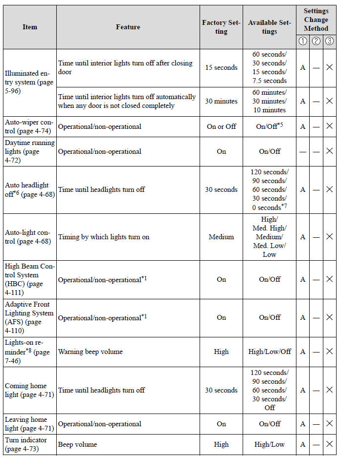 Specifications