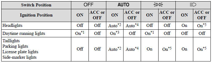 Switches and Controls