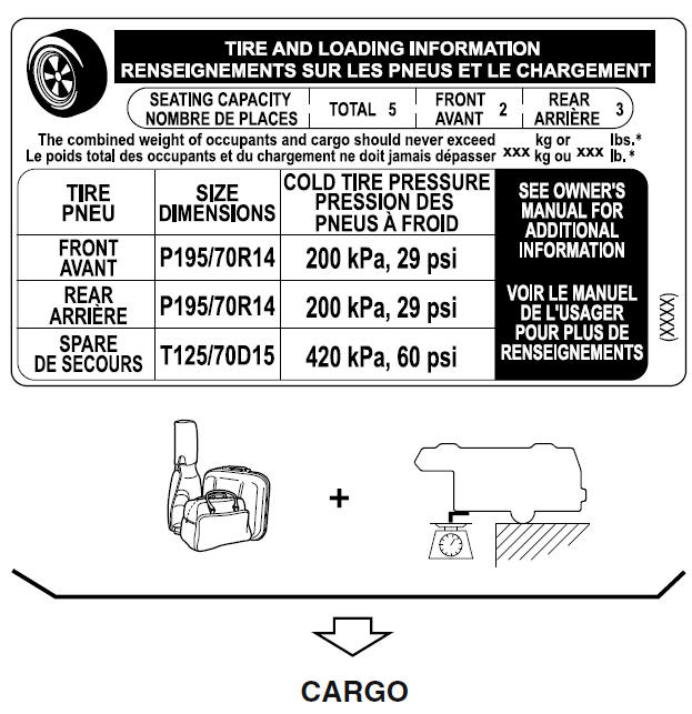 Tire Information (U.S.A.)