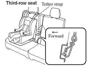 Child Restraint