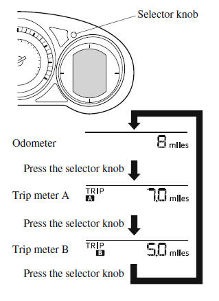 Instrument Cluster and Display