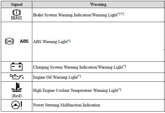 Instrument Cluster and Display