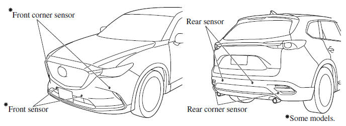 Parking Sensor System