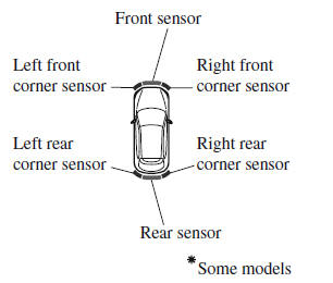 Parking Sensor System