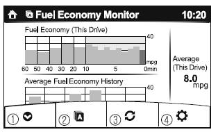 Fuel Economy Monitor