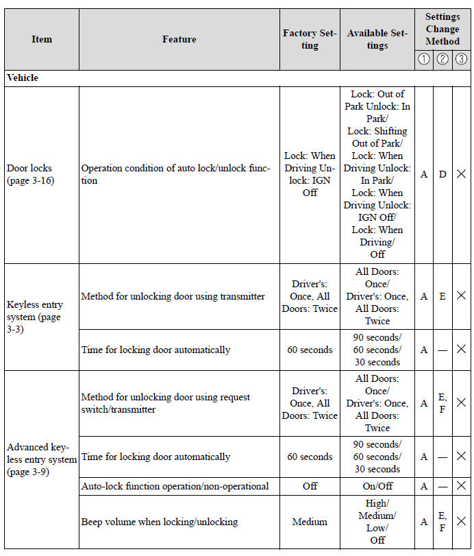 Specifications