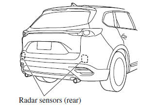 i-ACTIVSENSE