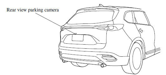 Rear View Monitor