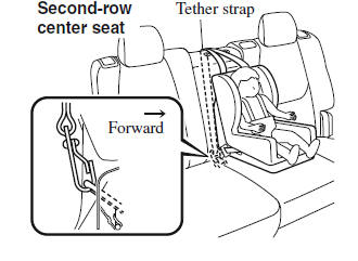 Child Restraint