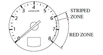 Instrument Cluster and Display