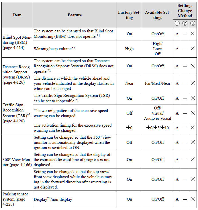 Specifications