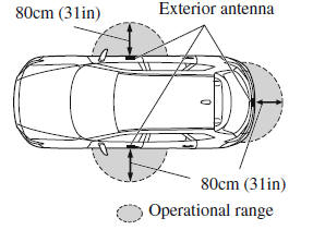 Operational Range