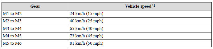 Automatic Transaxle