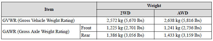 Specifications