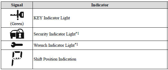Instrument Cluster and Display